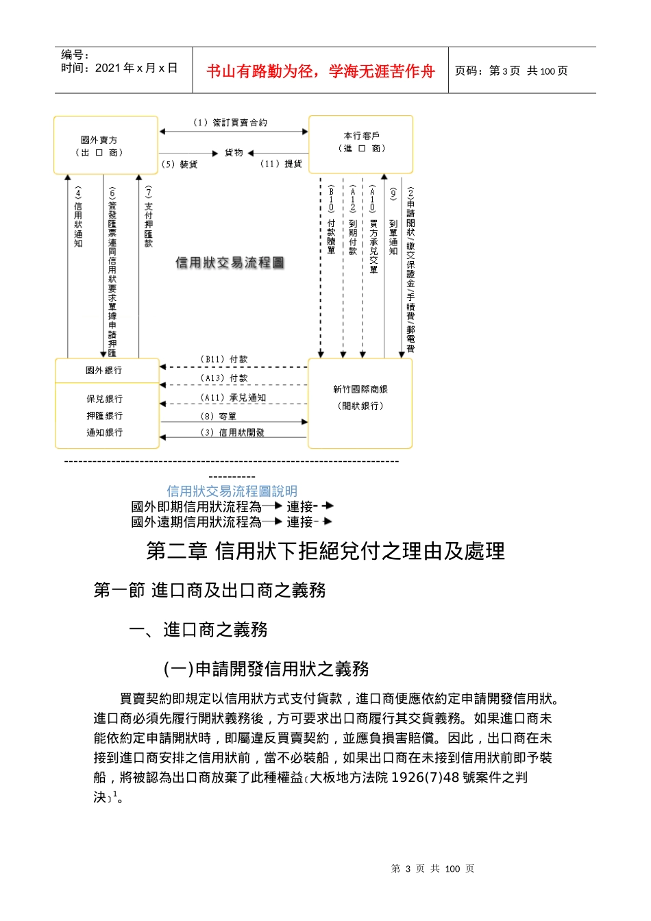 国际货物买卖信用状交易风险研究_第3页