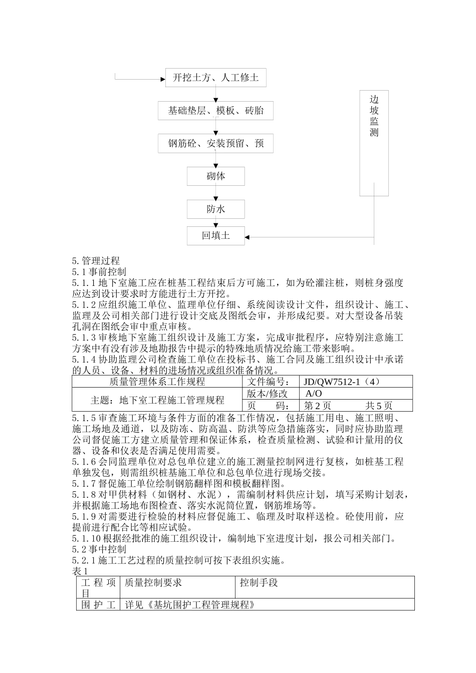 地下室工程项目施工流程管理_第2页