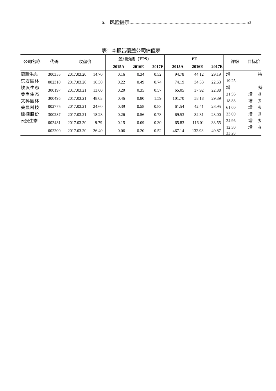 国泰君安-建筑园林行业首次覆盖报告特色小镇生态环保最强逻辑开启园林新纪元-170324（74_第3页