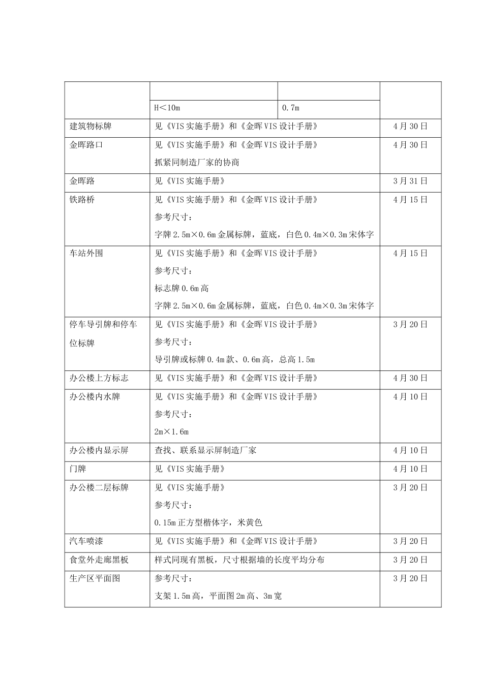 山西金晖煤焦化工—实施计划_第2页