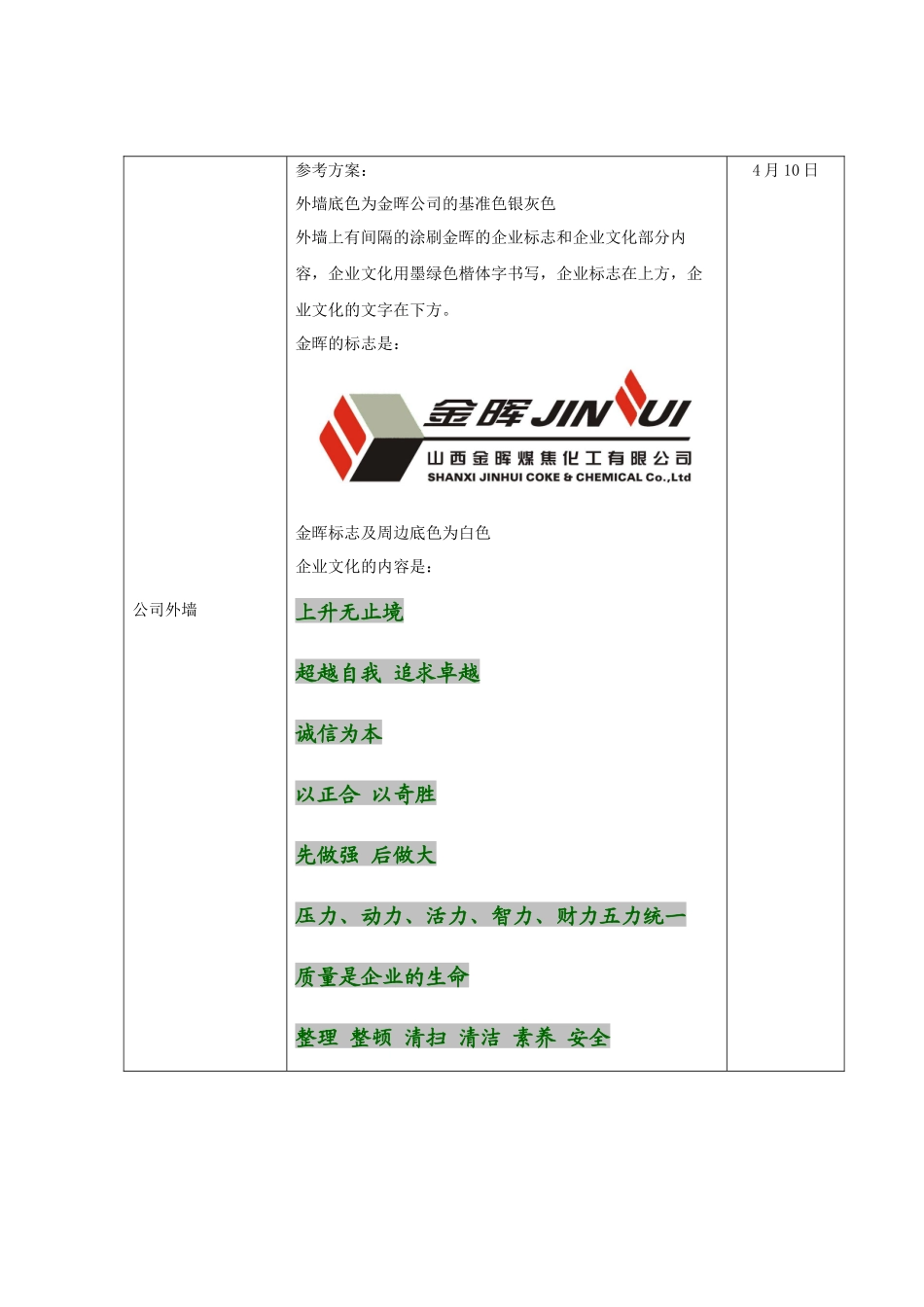 山西金晖煤焦化工—实施计划_第3页