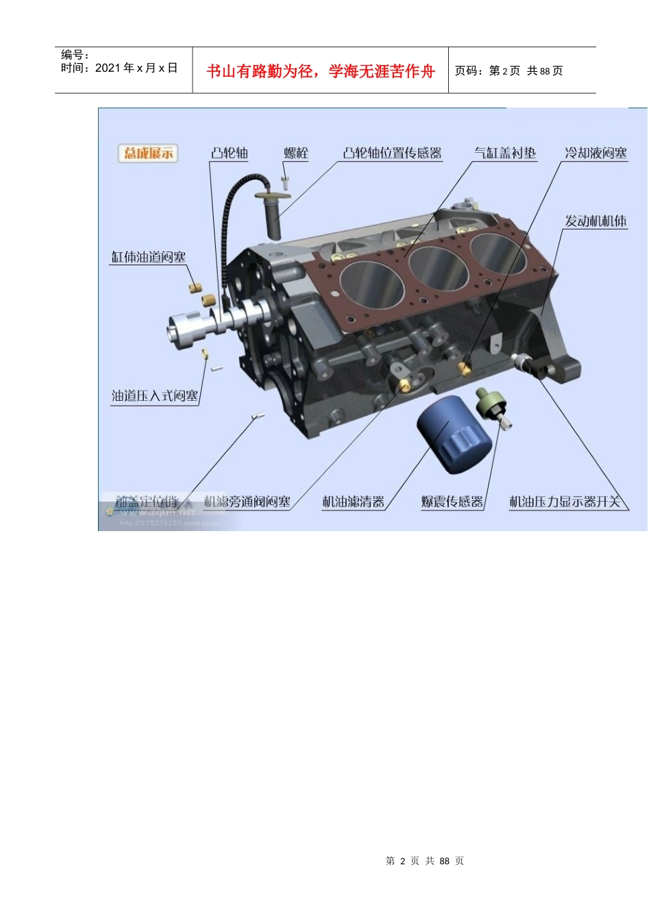 图解汽车内部构造_第2页