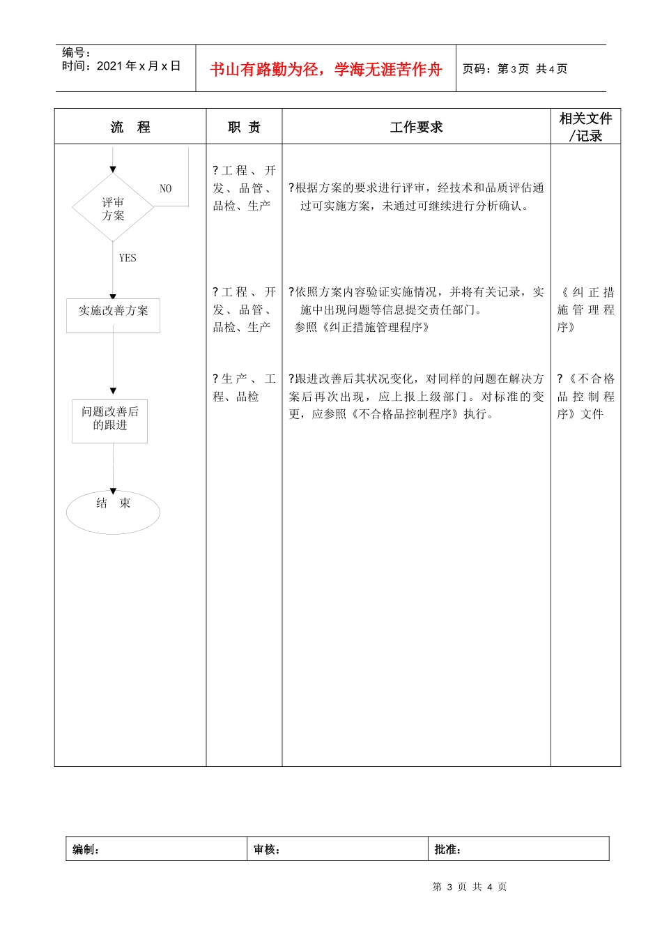 在线不良管制流程_第3页