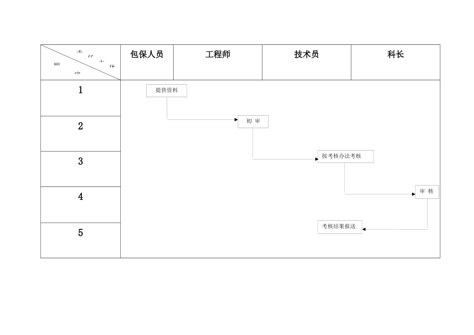 古汉山矿机电运输科量化考核工作流程_第3页