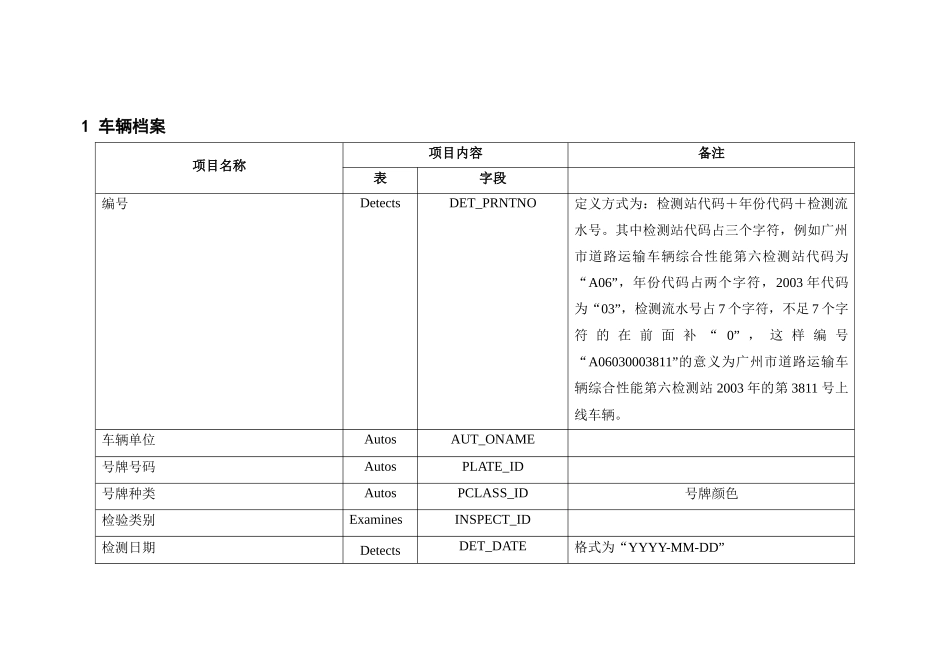 广东省道路运输车辆综合性能检测站_第2页