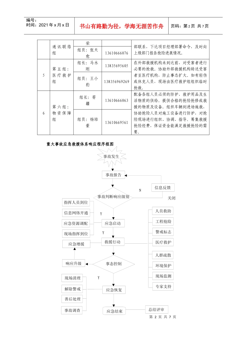 坍塌、冒顶应急预案_第2页