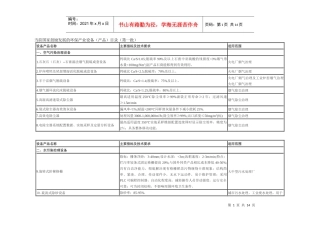 国家鼓励发展的环保产业设备（产品）确认申请表