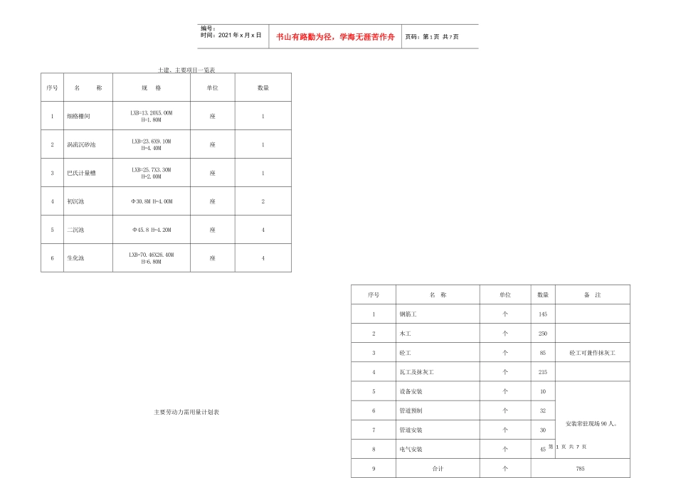 土建、主要项目一览表_第1页