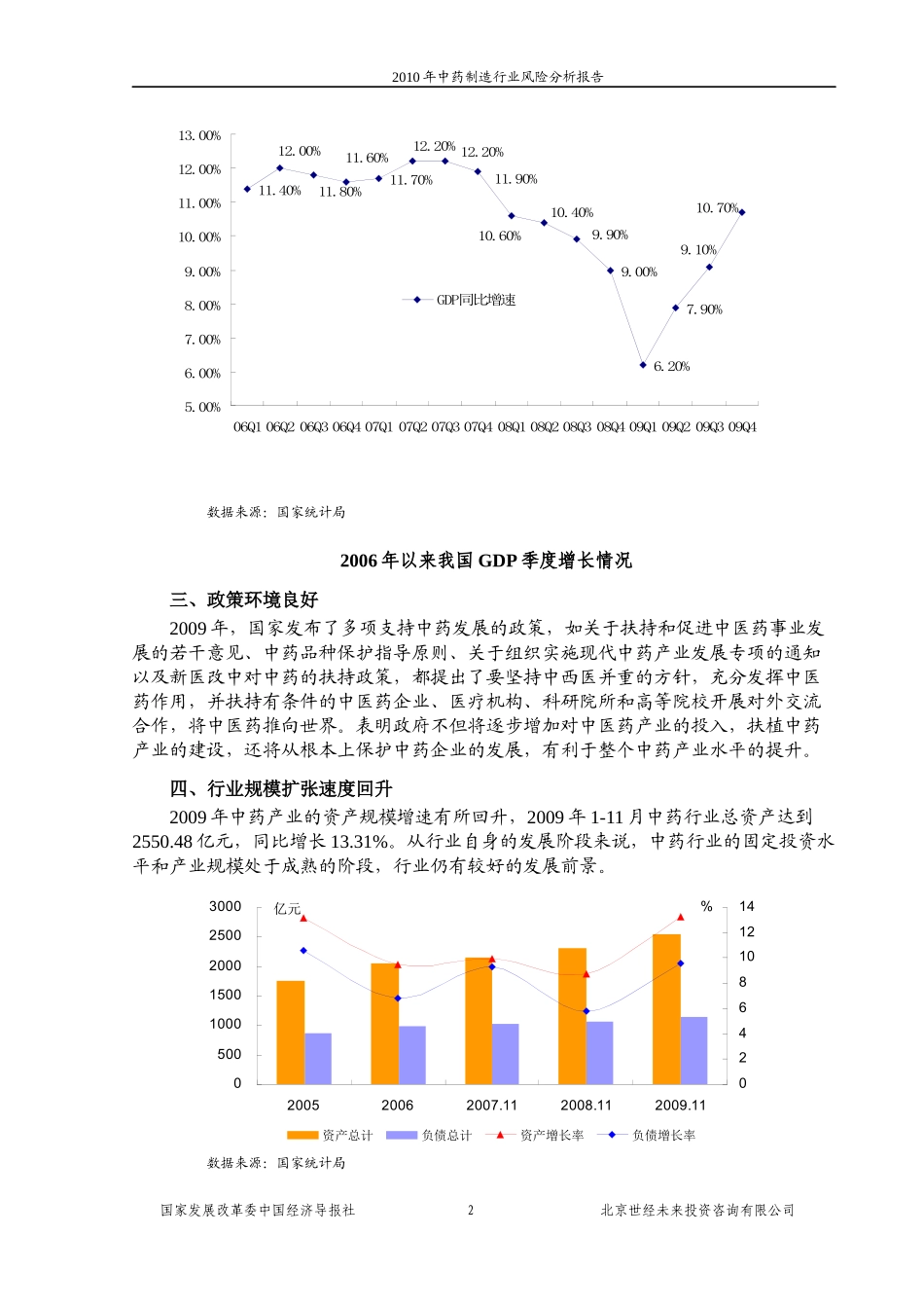 国家发改委版-XXXX年中药制造行业风险分析报告_第2页