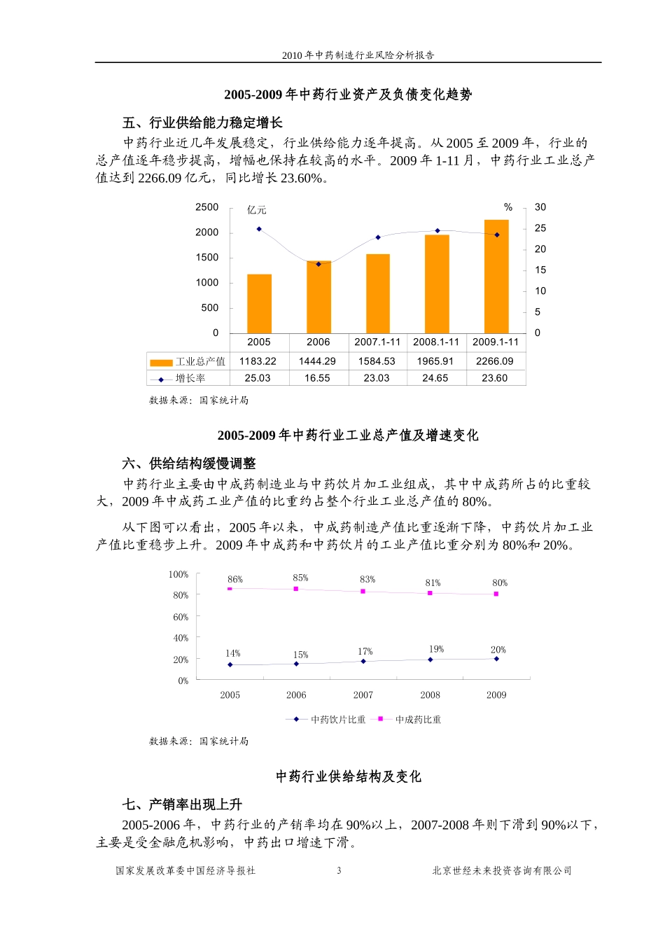 国家发改委版-XXXX年中药制造行业风险分析报告_第3页