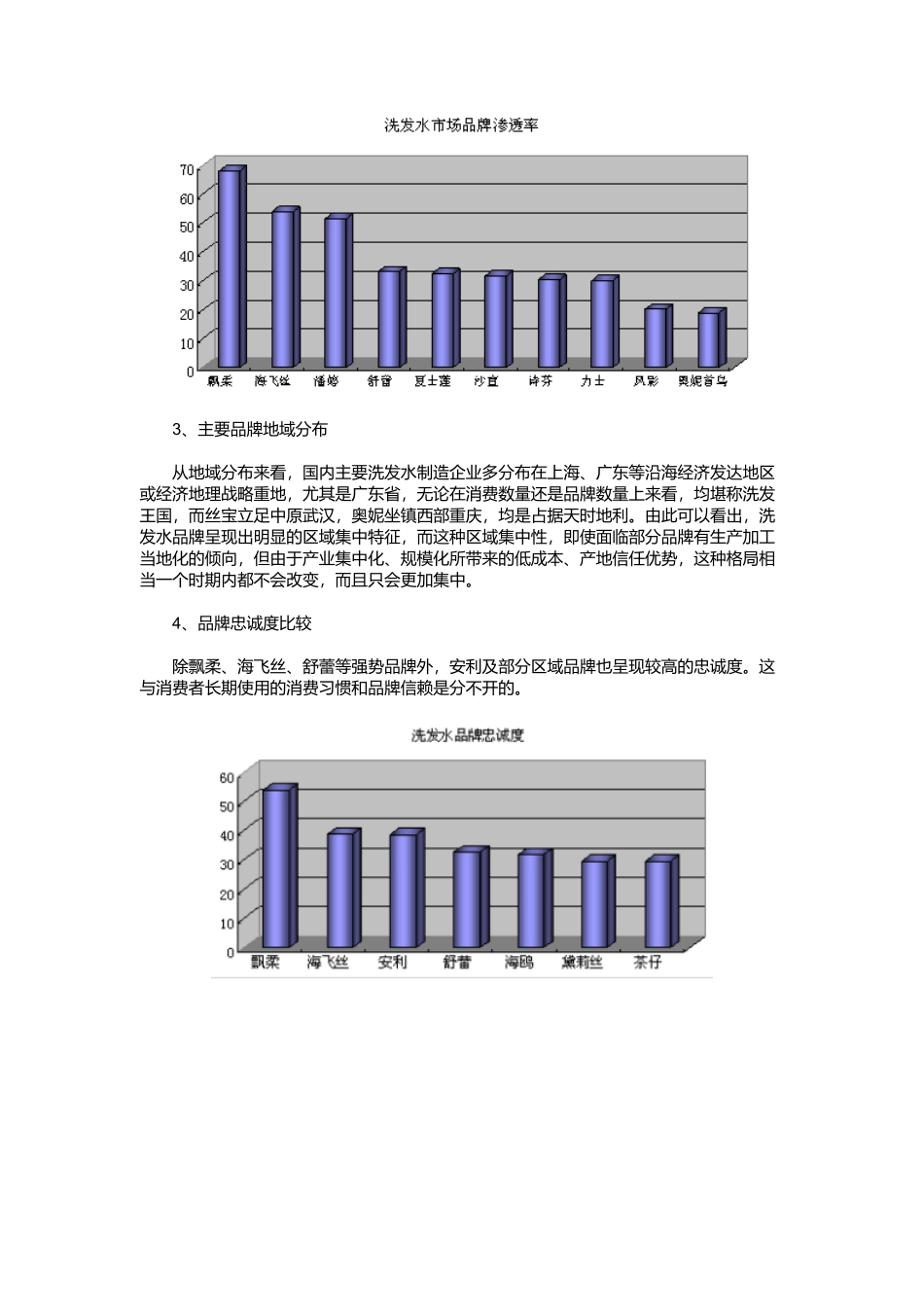国内洗发水品牌的格局与发展情况分析_第3页