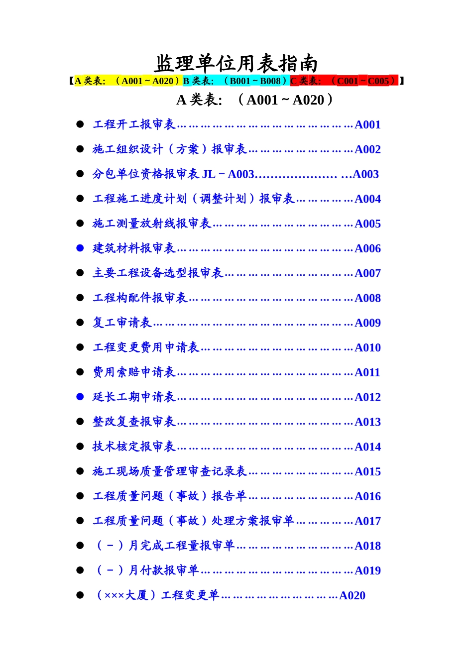 建设工程监理单位全套用表_四川建龙软件表格[12]_第1页