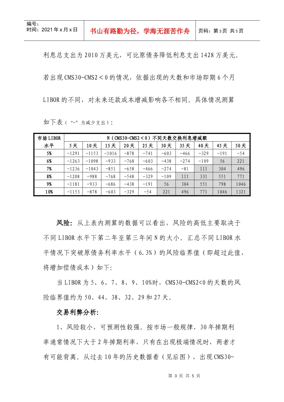 固定利率掉期产品介绍_第3页
