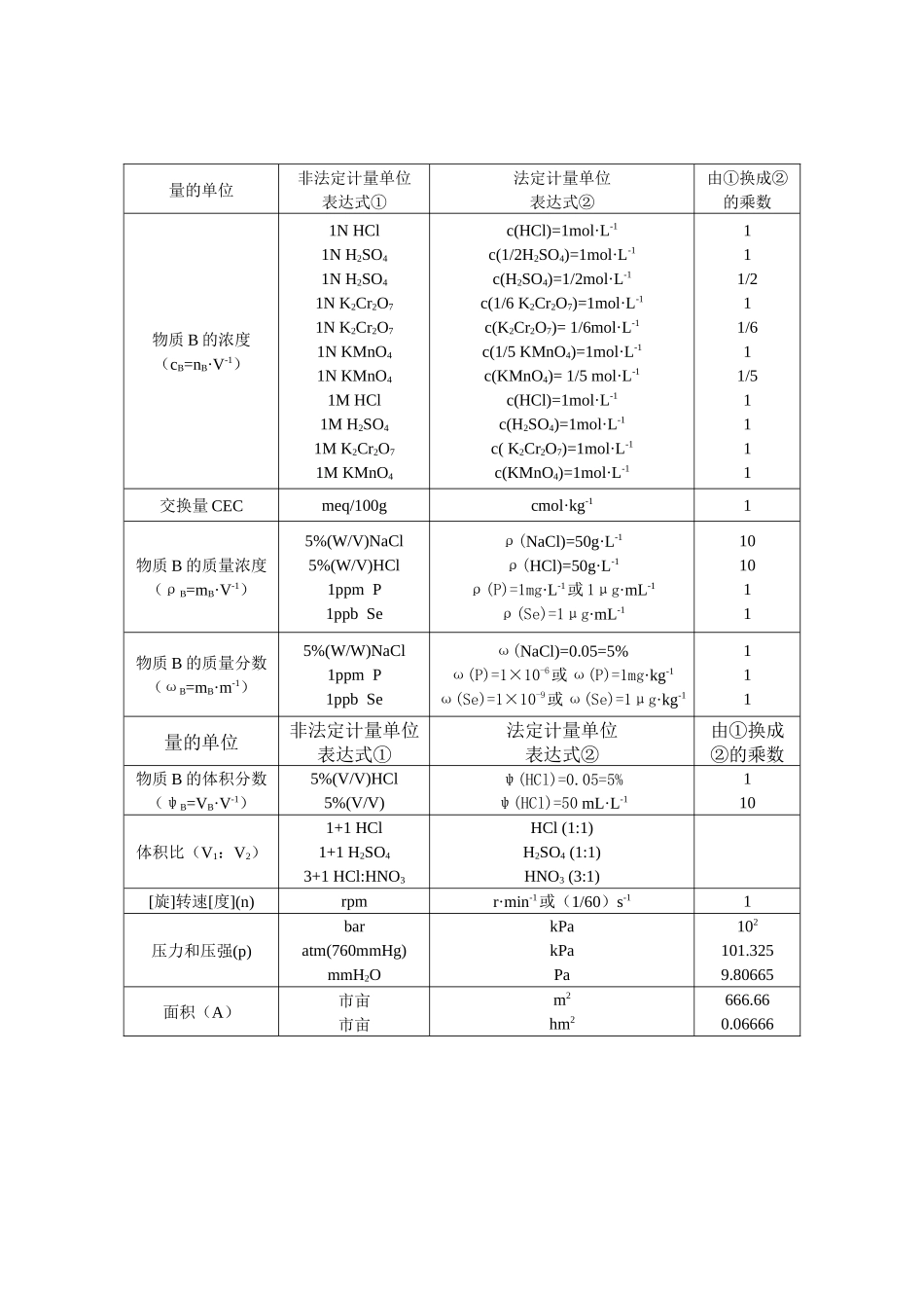 土壤理化分析测定指导书_第3页