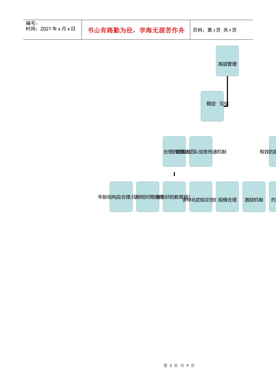 团队与企业管理_第3页
