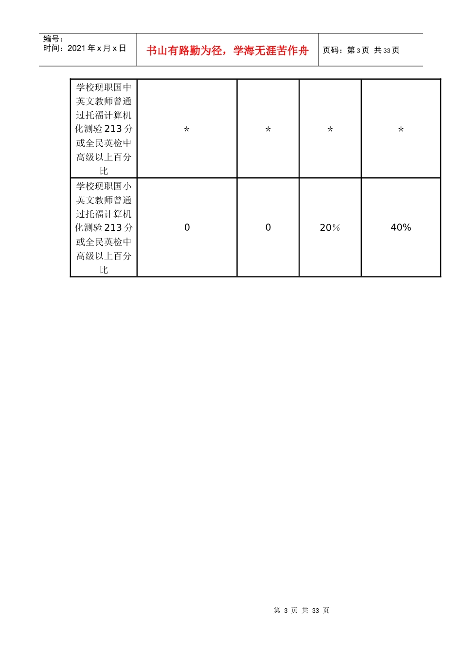 国小教育施政主轴执行计划方案_第3页