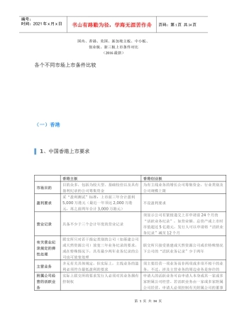 国内外上市条件对比