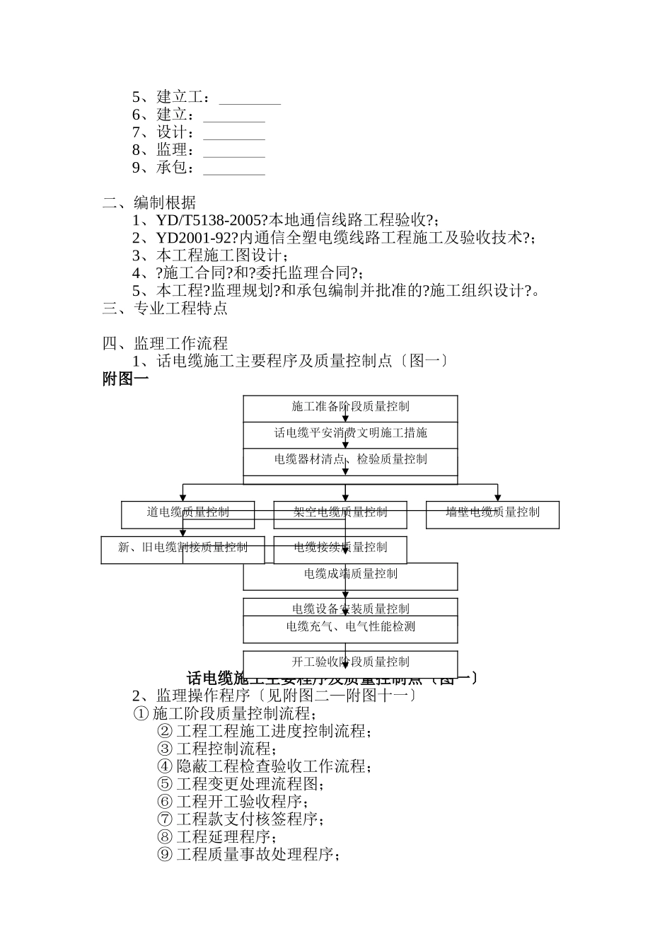 市话电缆线路工程监理实施细则_第2页