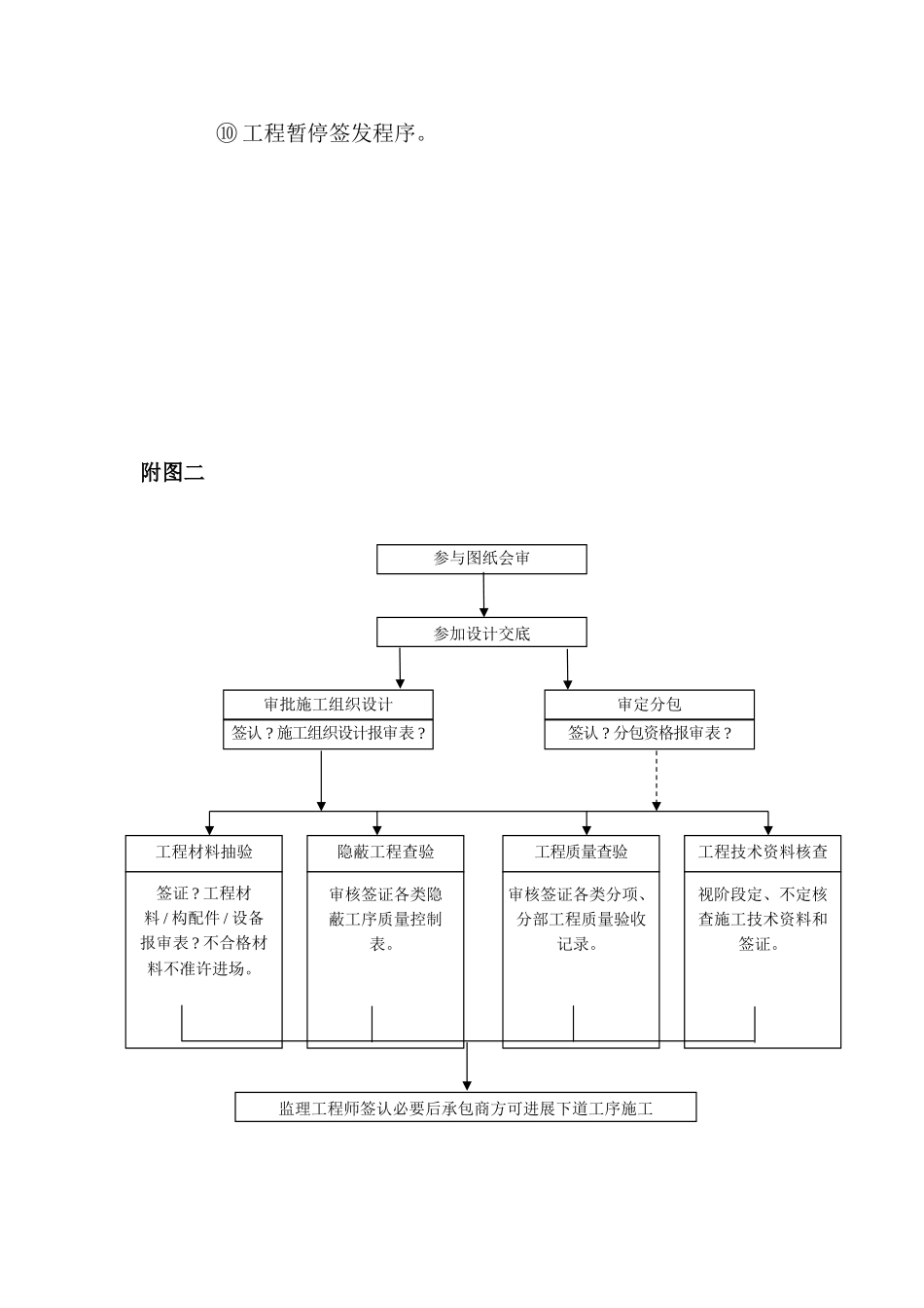 市话电缆线路工程监理实施细则_第3页