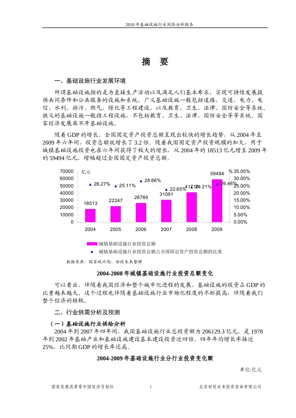国家发改委版-XXXX年基础设施行业风险分析报告_第1页
