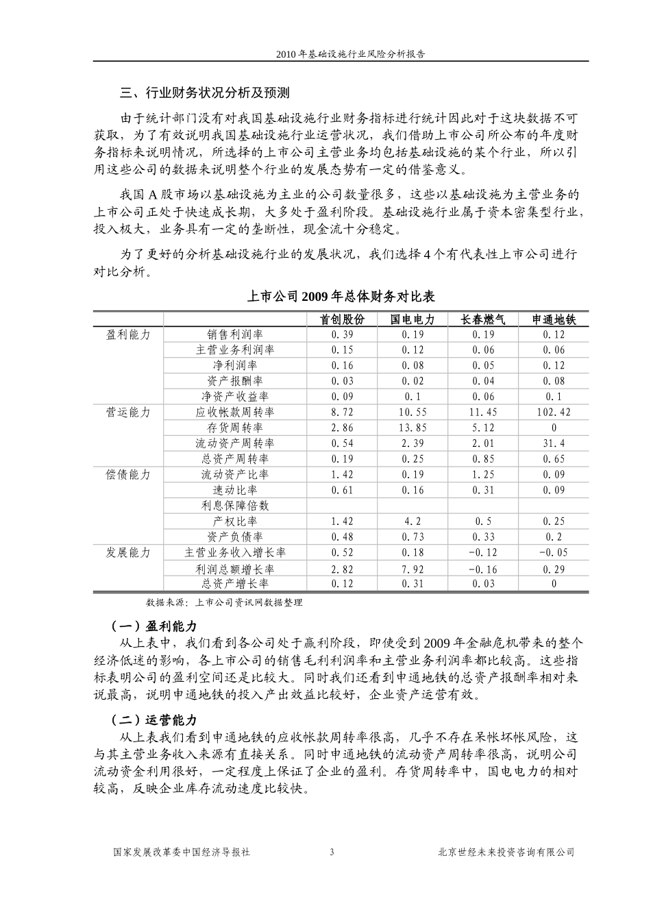 国家发改委版-XXXX年基础设施行业风险分析报告_第3页