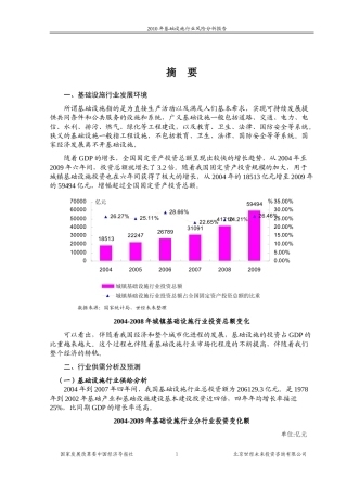国家发改委版-XXXX年基础设施行业风险分析报告