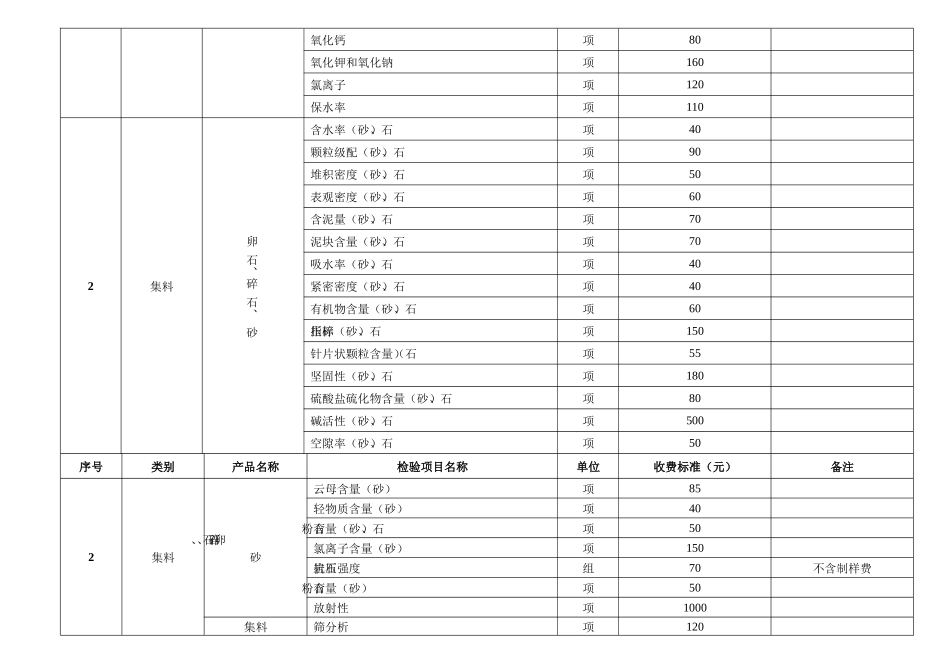 建设工程质量检测收费项目和标准_第2页