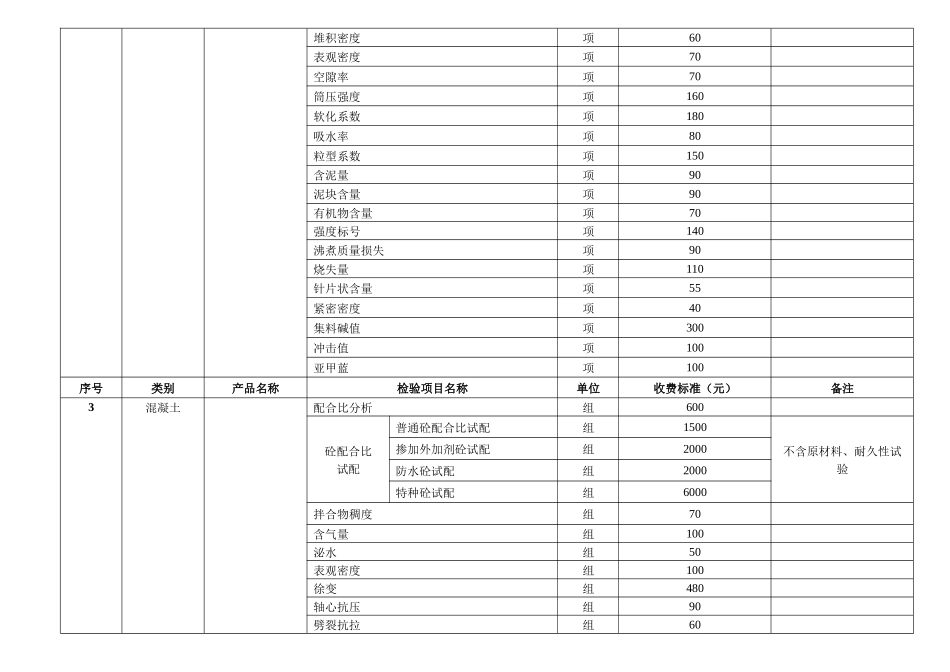 建设工程质量检测收费项目和标准_第3页
