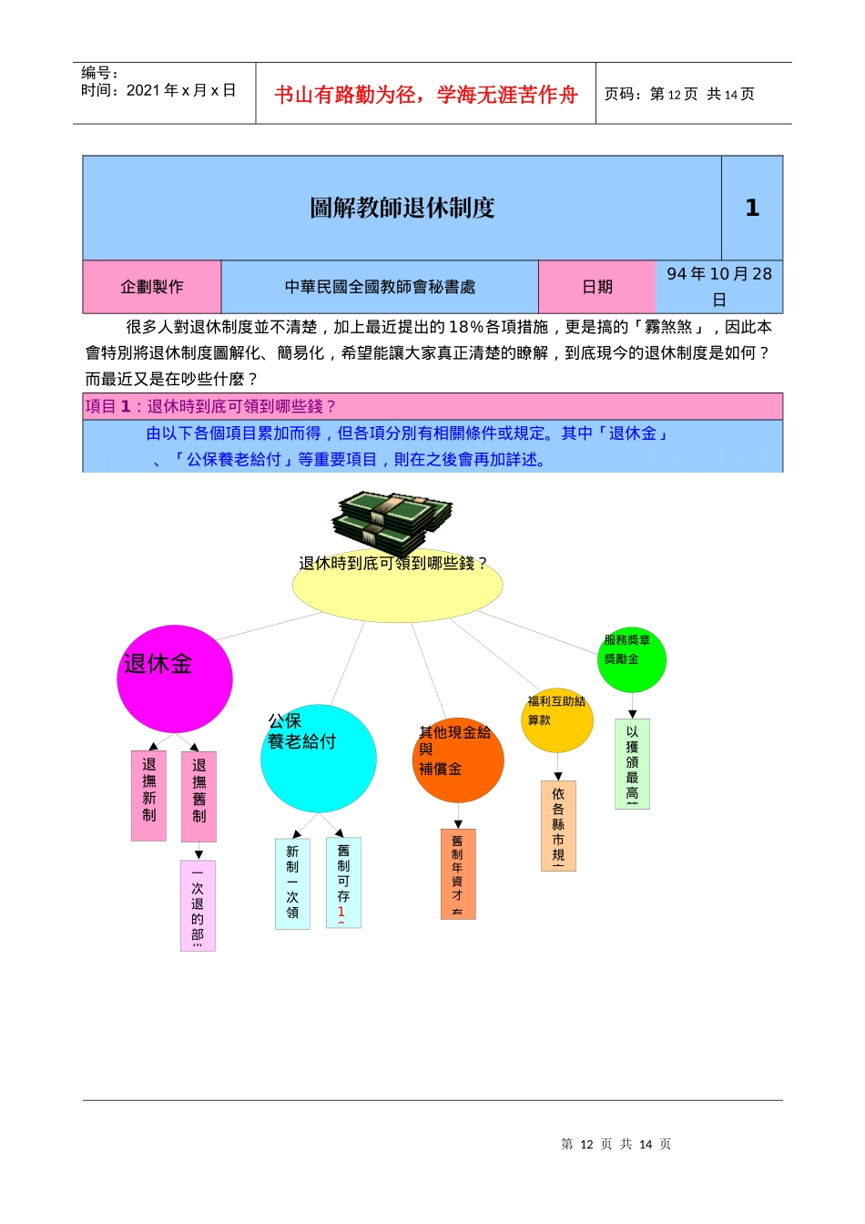 图解教师退休制度_第1页