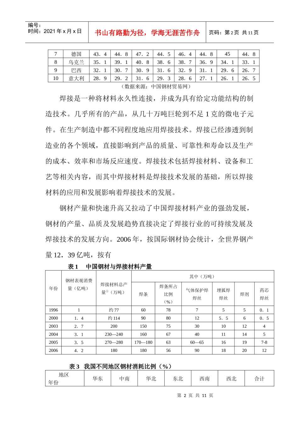 国内外焊接材料的应用及发展趋势_第2页