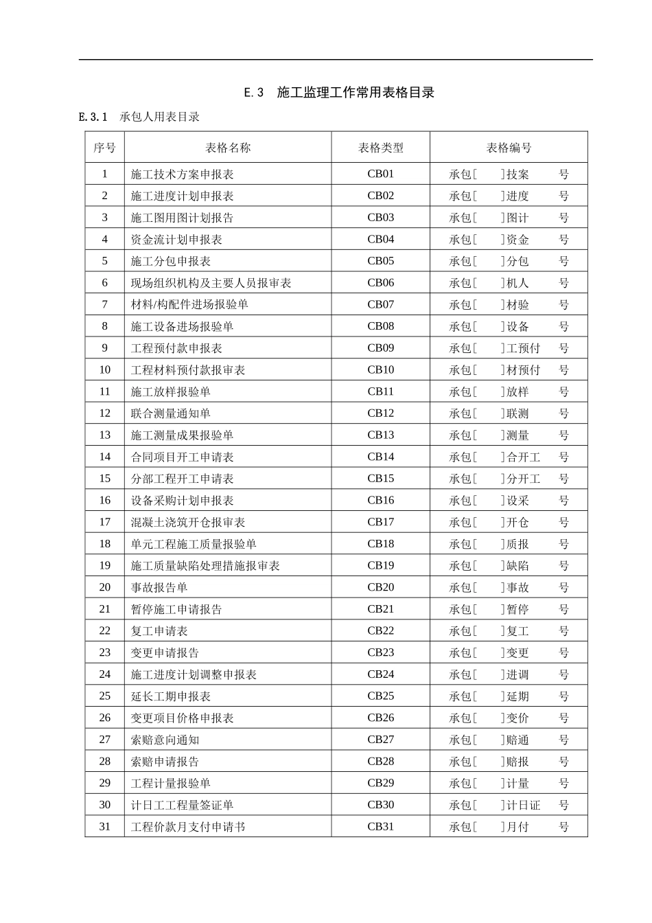 国土项目土地整理施工监理常用表格_第1页