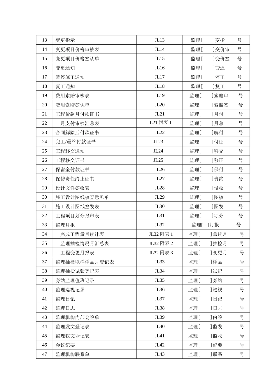 国土项目土地整理施工监理常用表格_第3页