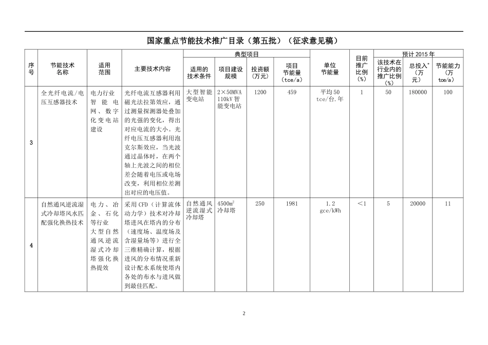 国家重点节能技术推广目录(第五批)(征求意见稿)_第3页