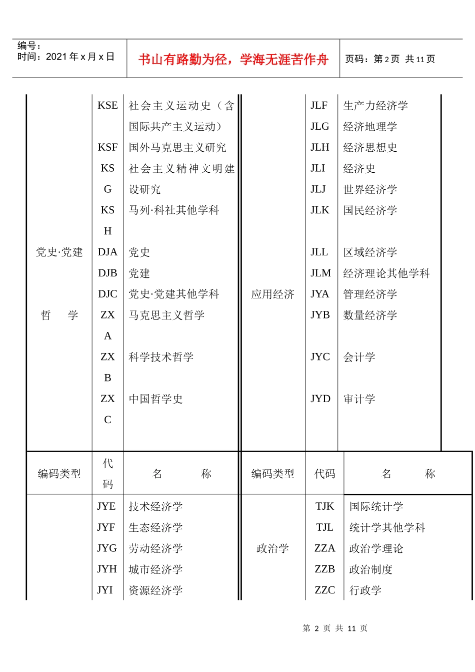 国家社会科学基金项目_第3页