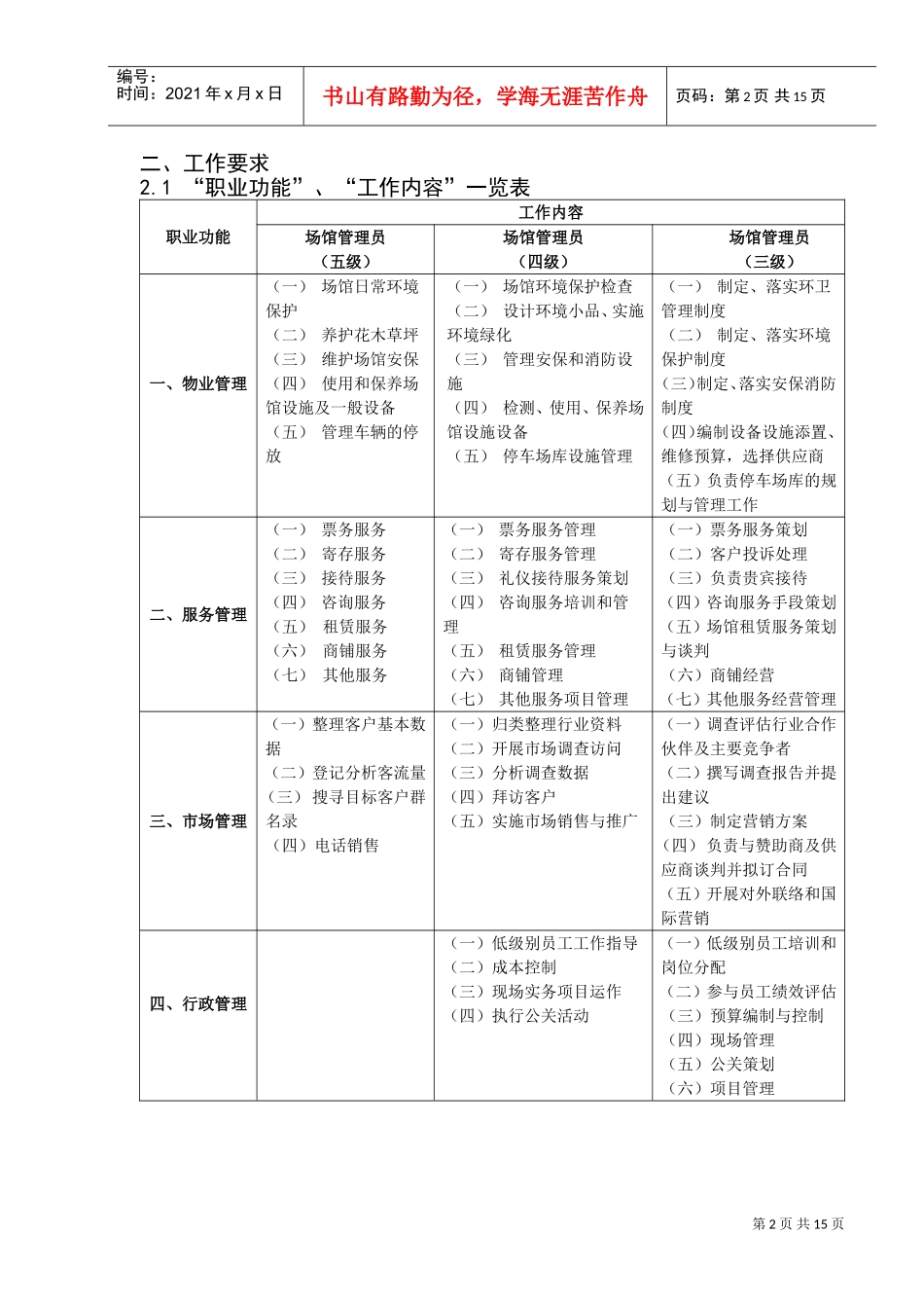 场馆管理员鉴定标准与工作要求_第2页