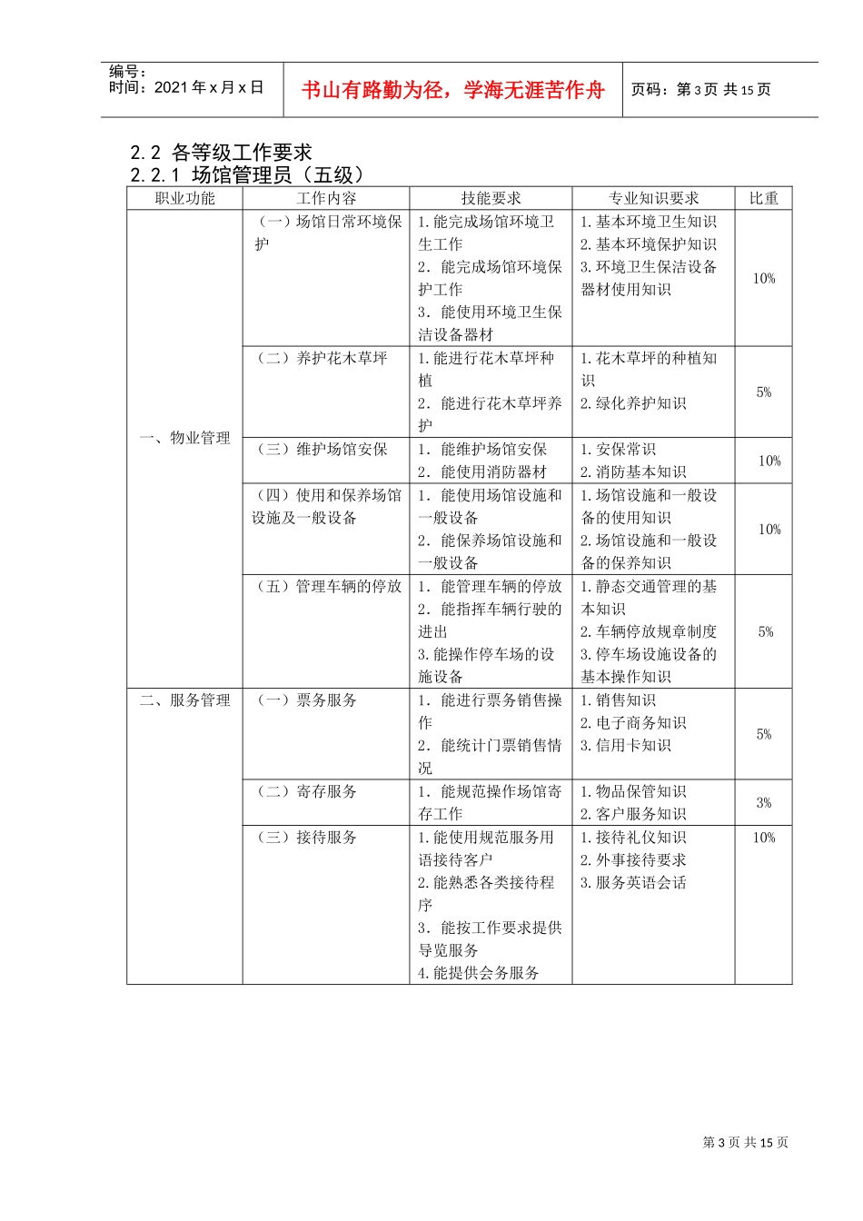 场馆管理员鉴定标准与工作要求_第3页