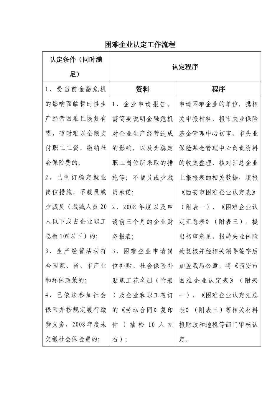 困难企业认定工作流程_第1页