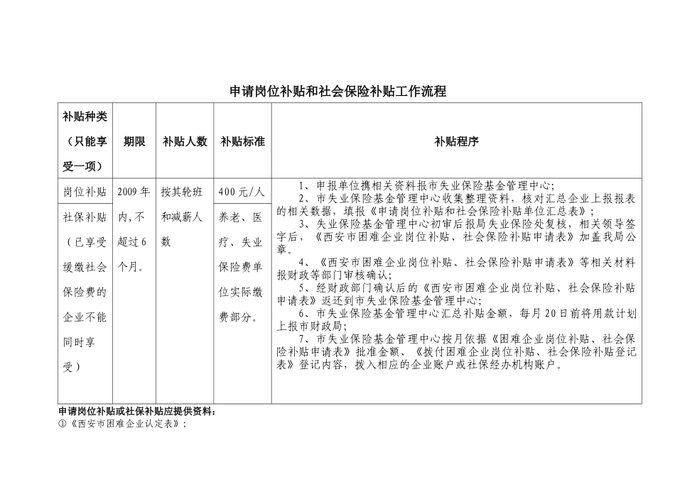 困难企业认定工作流程_第3页