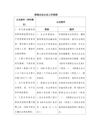 困难企业认定工作流程