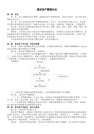 固定资产管理办法0806