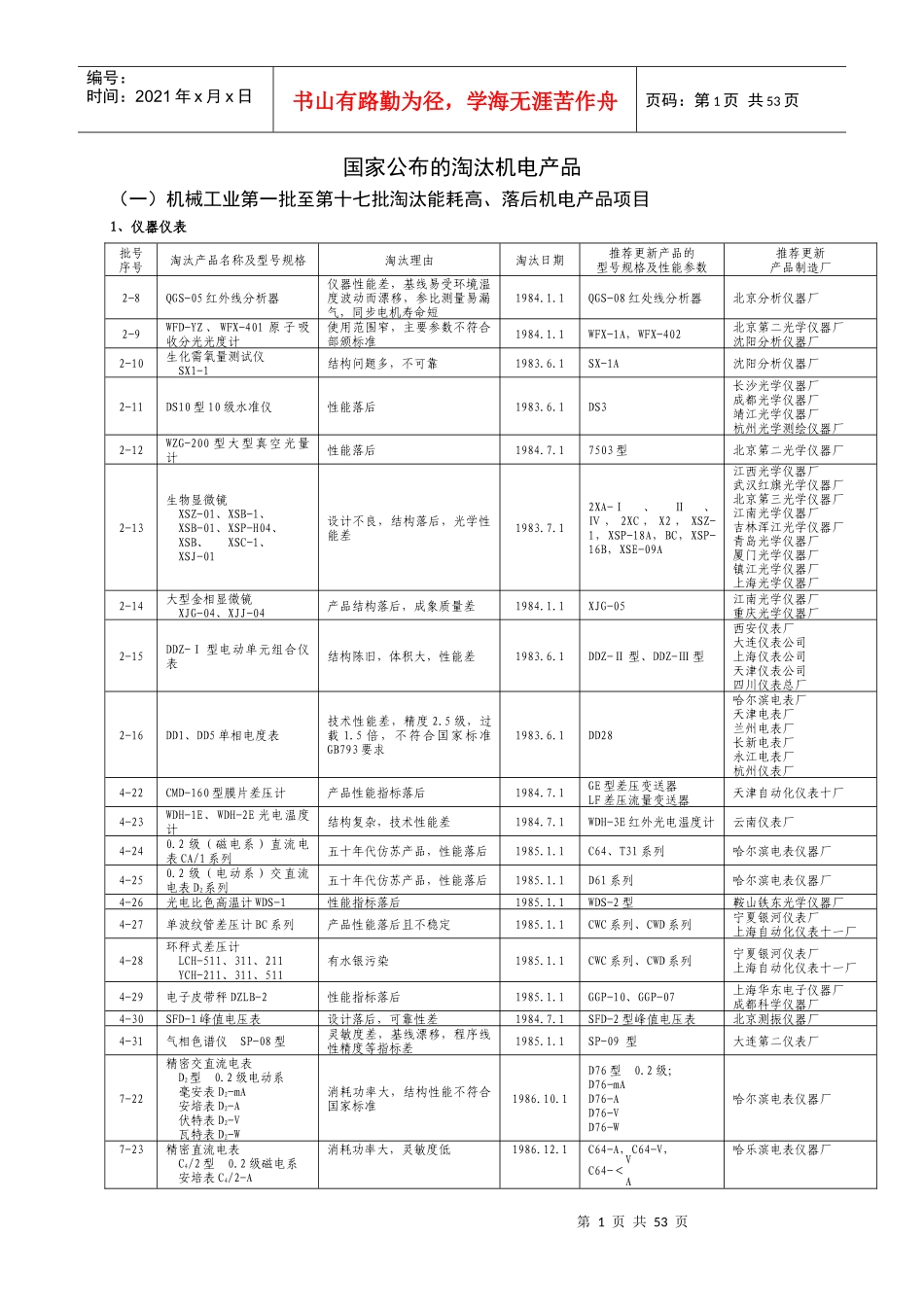 国家公布的淘汰机电产品-中华人民共和国国家经济贸易委员会_第1页