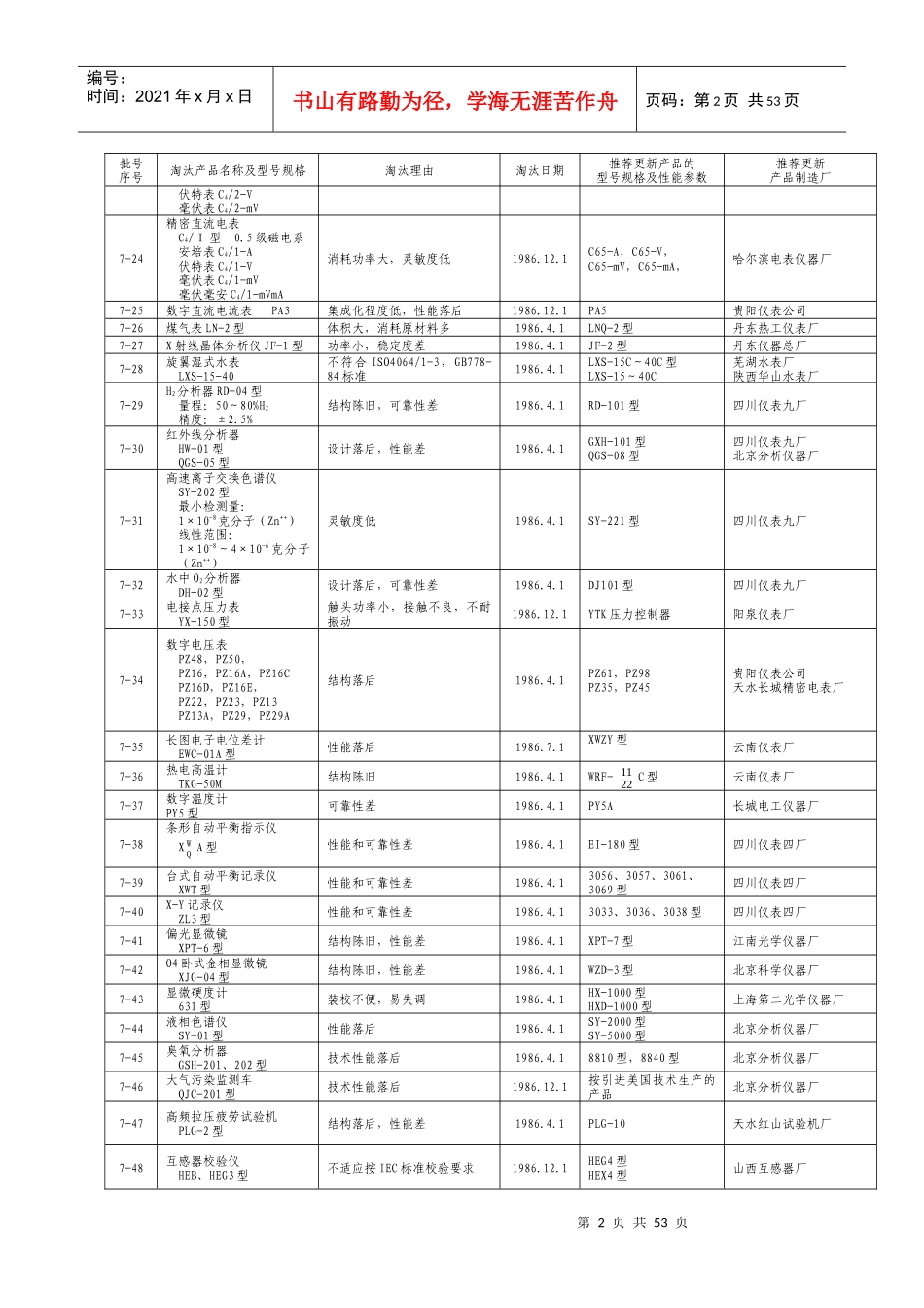 国家公布的淘汰机电产品-中华人民共和国国家经济贸易委员会_第2页