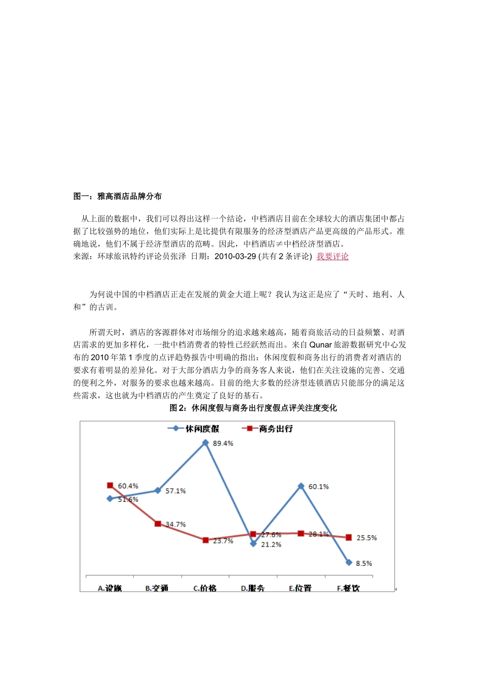 如何开启中档酒店的黄金大道_第2页