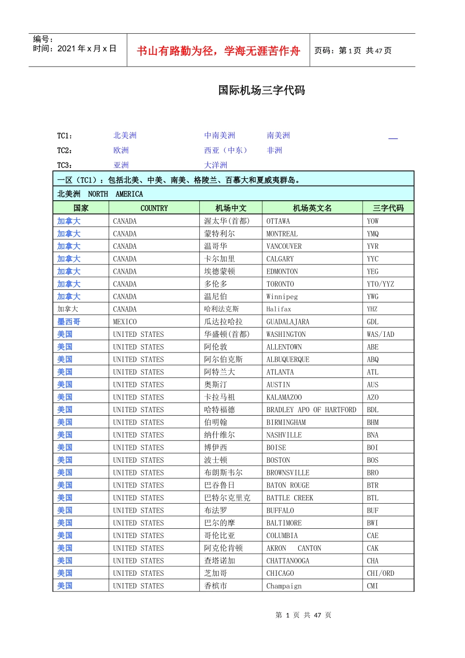 国际机场三字代码(完整版)忠迅国际物流洪R_第1页