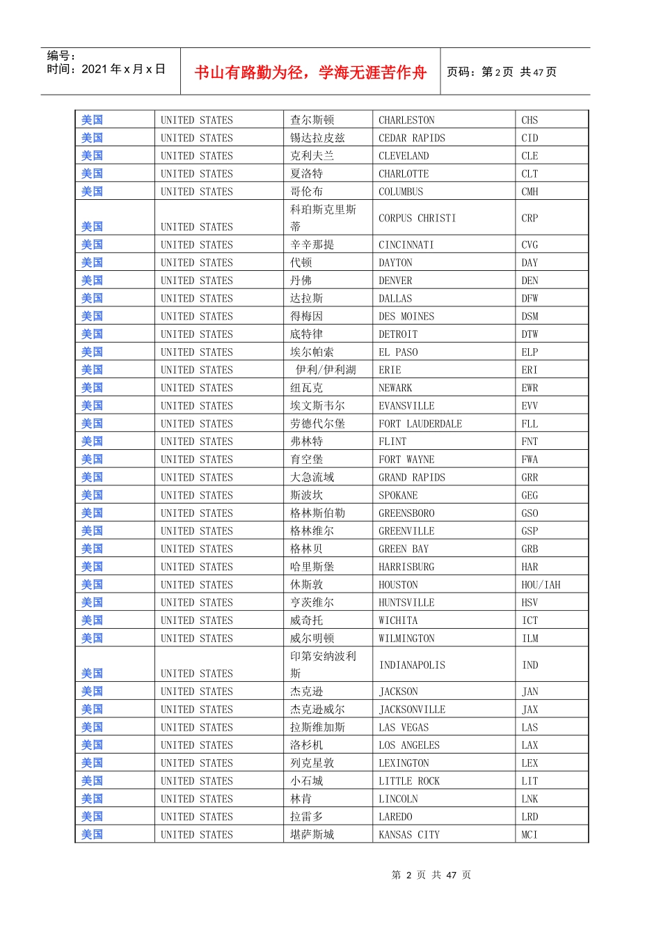 国际机场三字代码(完整版)忠迅国际物流洪R_第2页