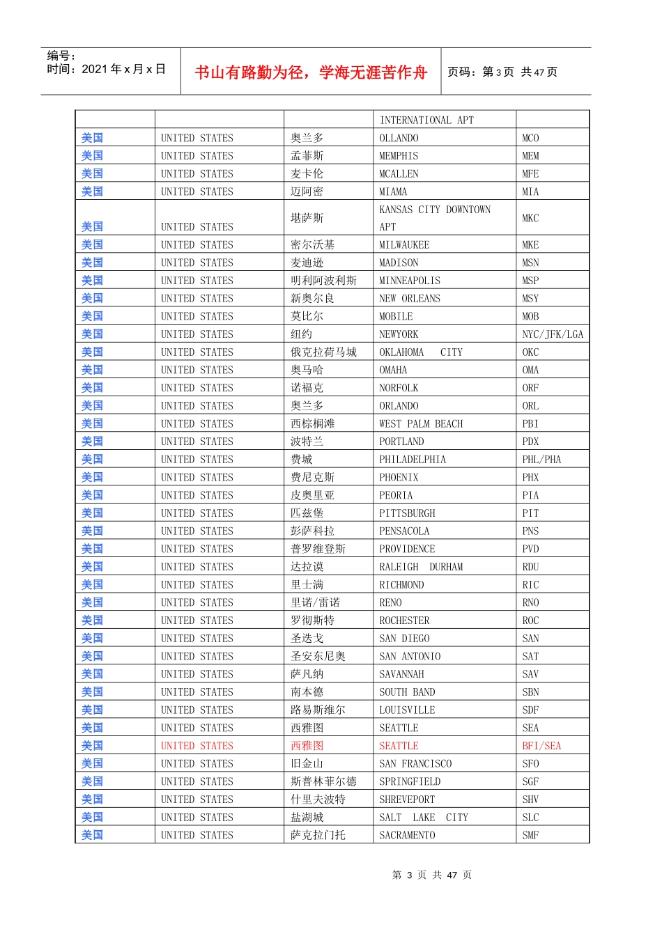 国际机场三字代码(完整版)忠迅国际物流洪R_第3页