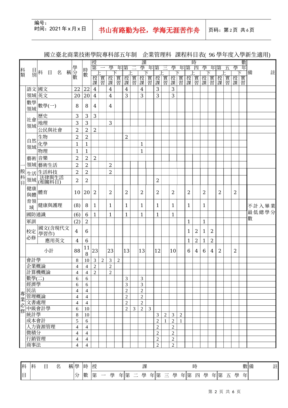 国立台北商业技术学院专科部五年制企业管理科_第2页