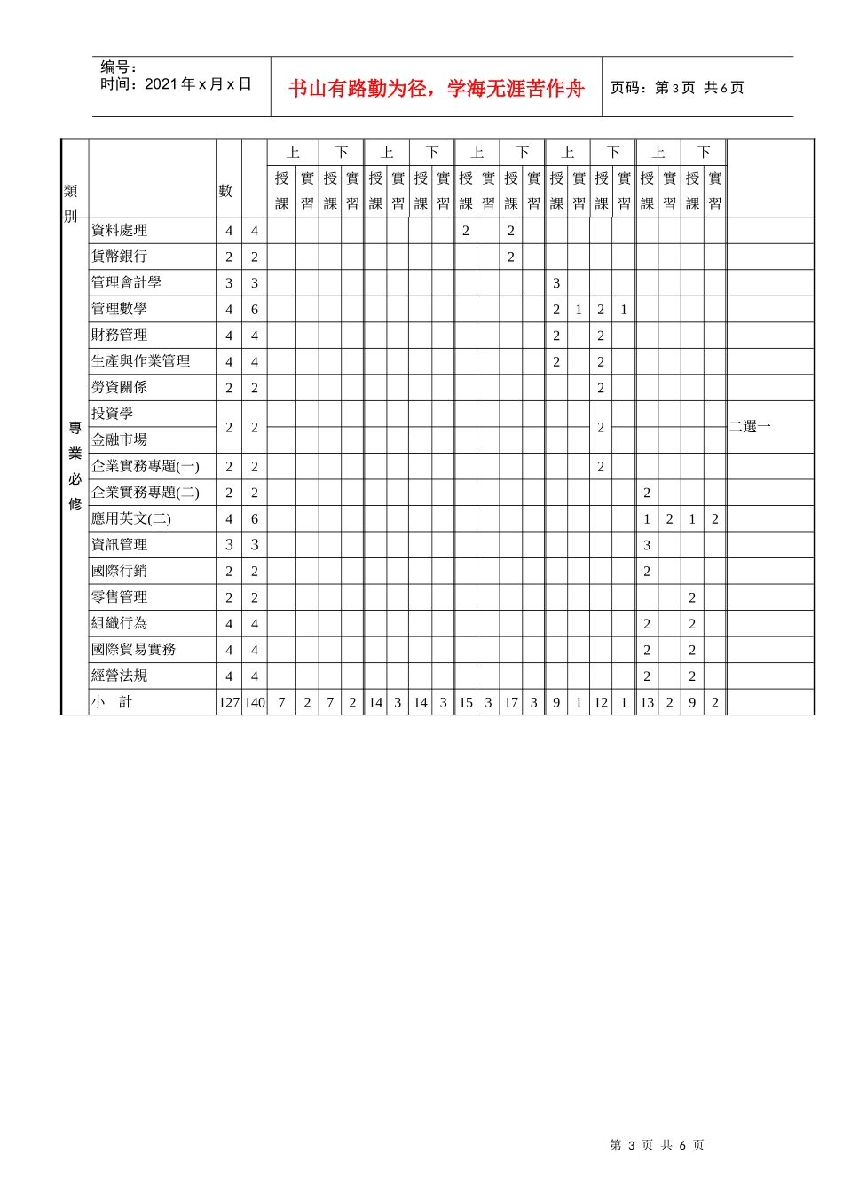 国立台北商业技术学院专科部五年制企业管理科_第3页