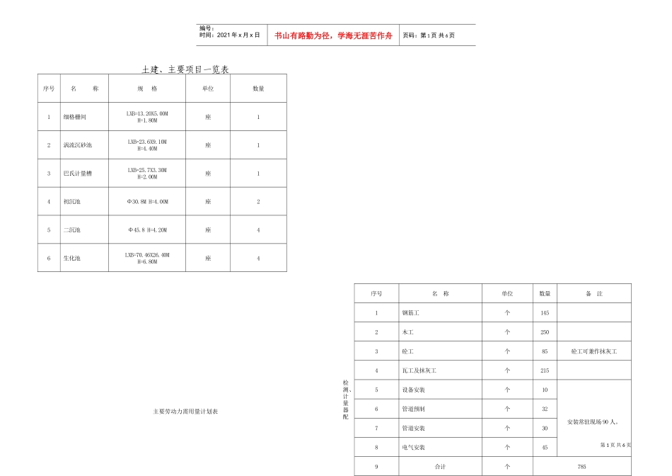 土建、主要项目一览表(DOC6页)_第1页