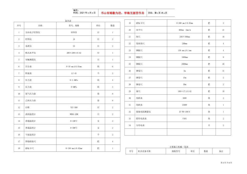 土建、主要项目一览表(DOC6页)_第2页